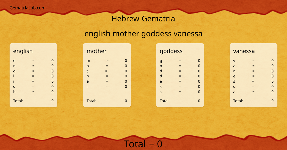 english mother goddess vanessa in hebrew Gematria